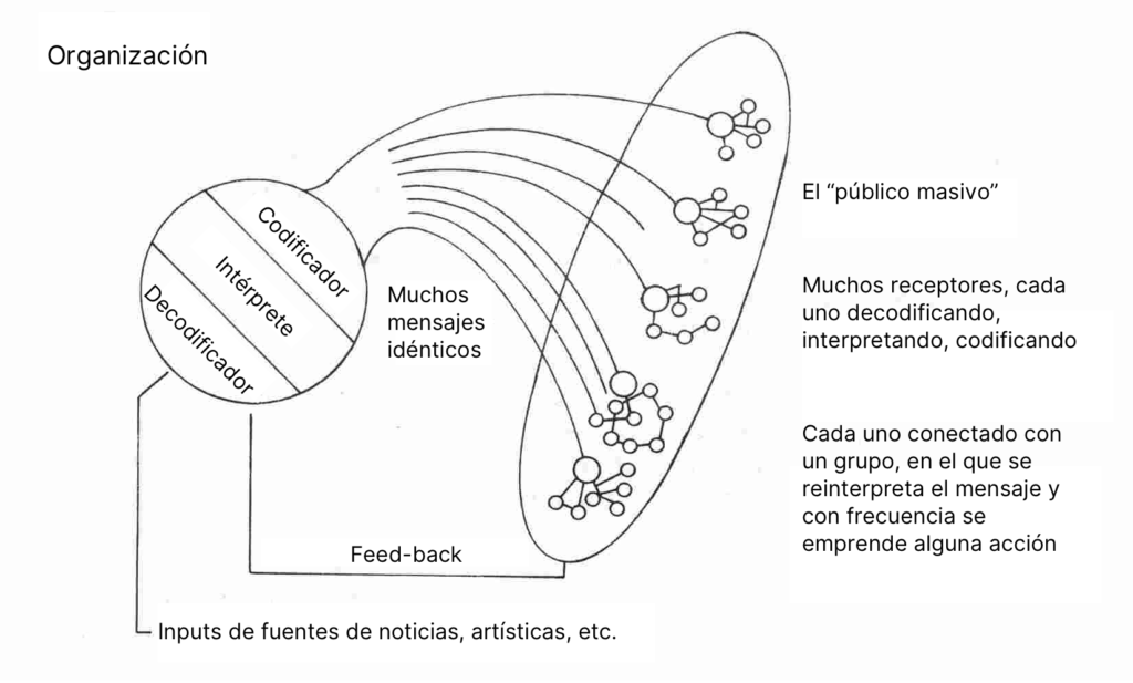 ¿Cuál es la importancia de la comunicación en nuestros días? - Product