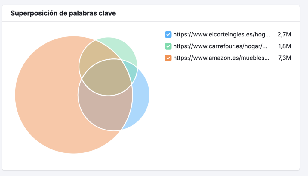 fuente de datos de competidores para hacer una estrategia de growth basada en contenido
