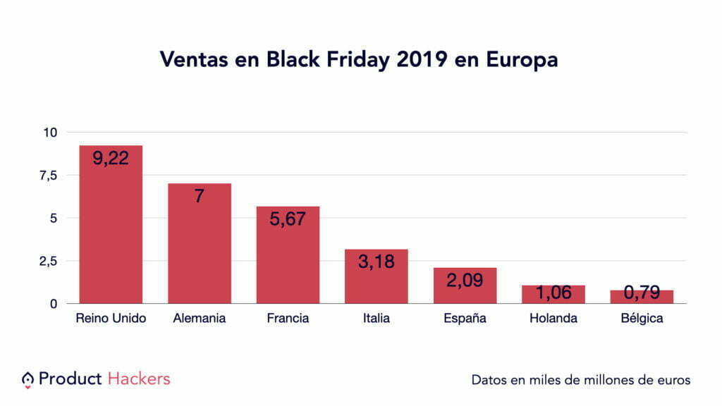 Ventas en Black Friday 2019 en Europa