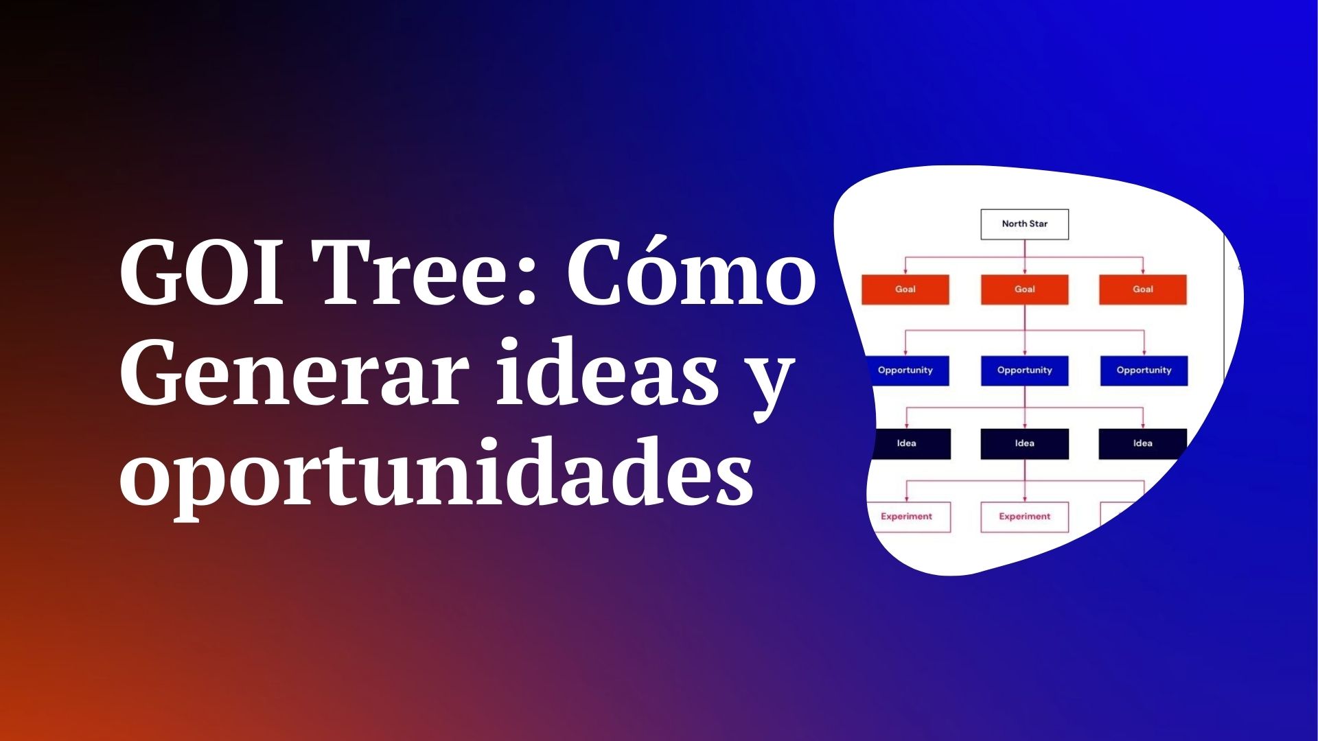 portada del artículo sobre qué es el goi tree incluye una imagen del arbol de ideas y oportunidades que lo conforma