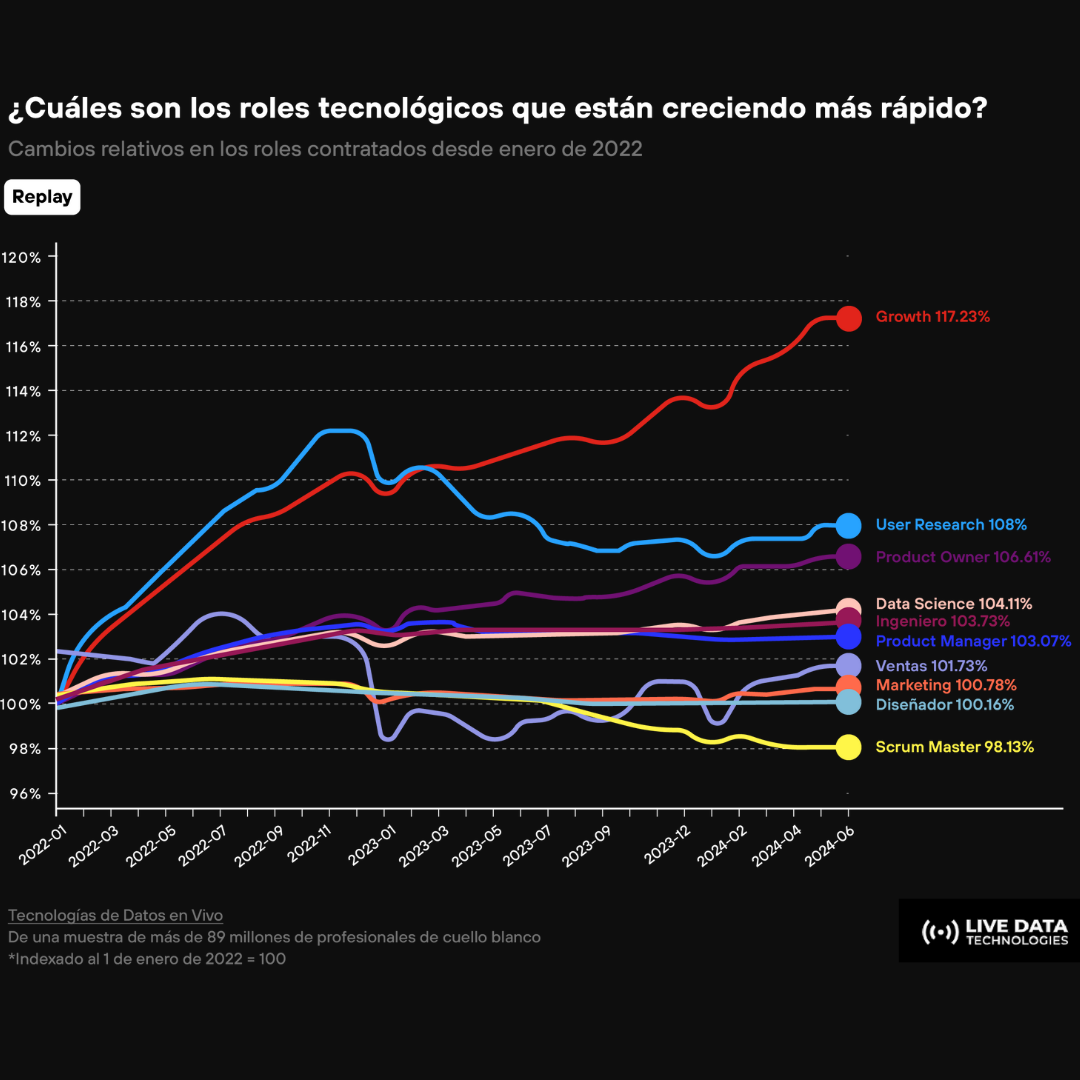 ¿Qué es y para qué sirve?