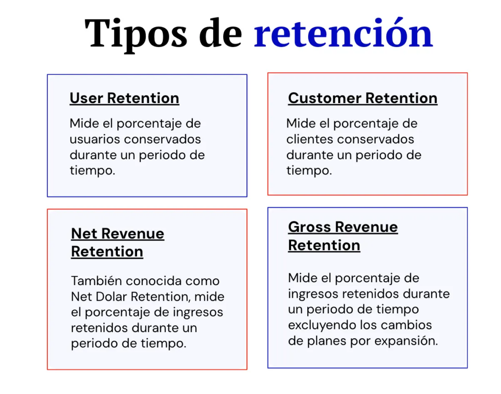 tipos de retención que existe 