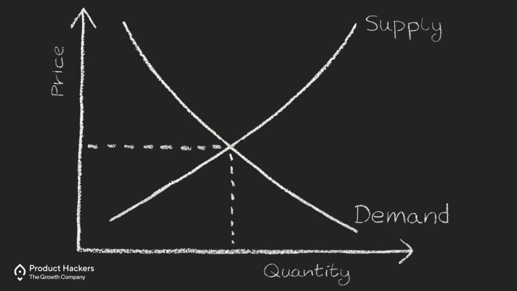Gráfico de oferta y demanda representado en pizarra, mostrando el punto de equilibrio donde precio y cantidad se ajustan en un marketplace