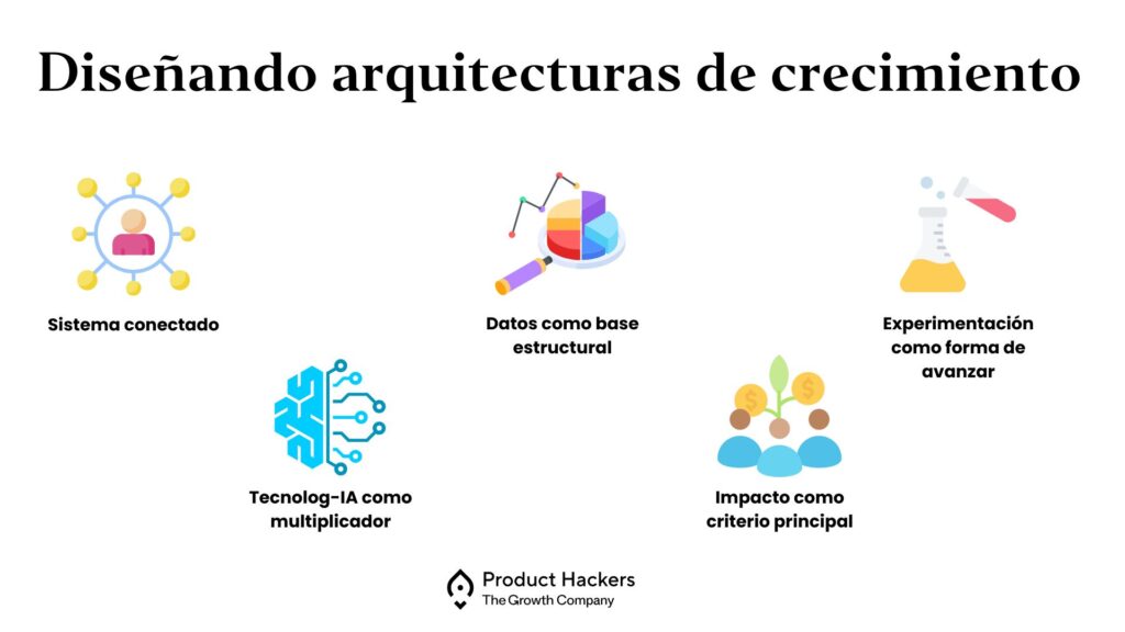Arquitectura de crecimiento